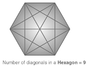 Important Formulas: Diagonals - GMAT PDF Download