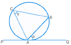Important Formulae: Geometry & Mensuration | CSAT Preparation - UPSC