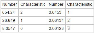 Important Formulas: Arithmetic Progression | Quantitative for GMAT
