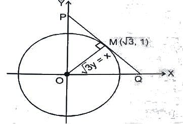 Coordinate Geometry: Concepts, Formulas & Examples Notes | Study Quantitative Aptitude (Quant) - CAT