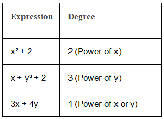 Introduction to Algebra - Quantitative for GMAT PDF Download