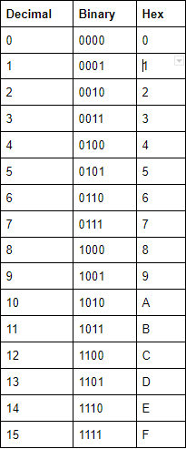 Number System - Important Formulae of Number system - Free - Albanian ...