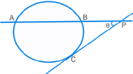 Important Formulae: Geometry & Mensuration | CSAT Preparation - UPSC