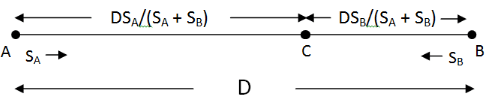 Speed, Time & Distance: Solved Examples- 3 | CSAT Preparation - UPSC