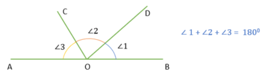 Introduction to Lines & Angles | Mathematics for ACT