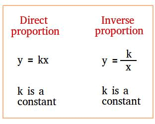 Detailed Notes: Proportion | CSAT Preparation - UPSC