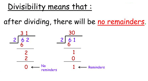 Overview: Divisibility | Quantitative for GMAT