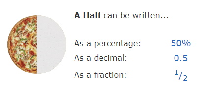 Introduction: Percents | Mathematics for ACT