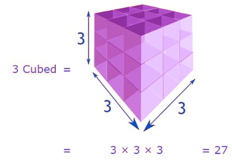 Overview: Cubes and Cube Roots | Quantitative for GMAT