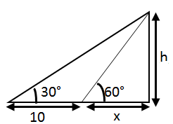 Trigonometry: Solved Examples | Quantitative Aptitude (Quant) - CAT