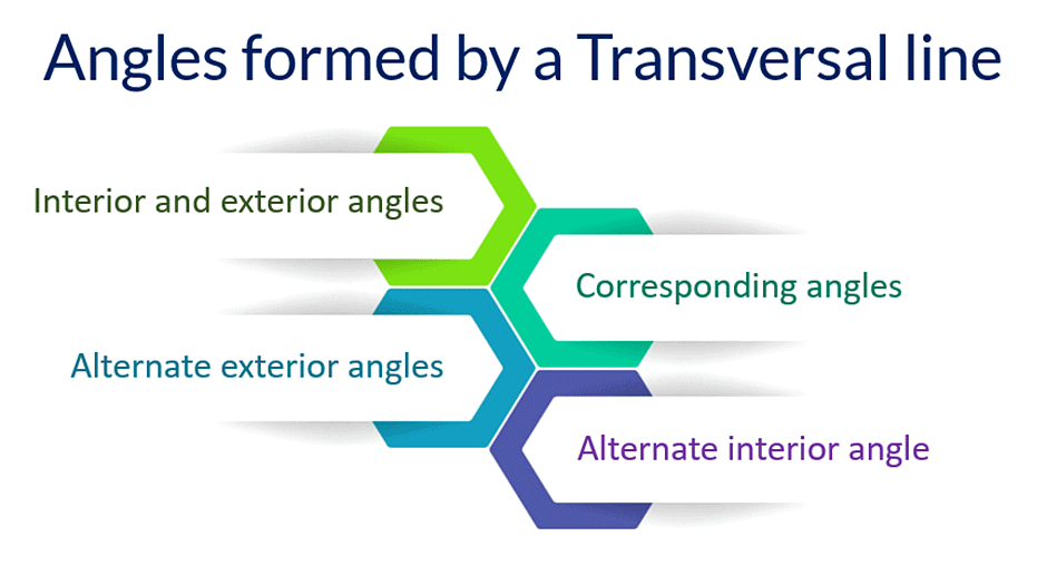 Introduction to Lines & Angles | Mathematics for ACT