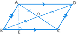 Important Formulae: Geometry & Mensuration | CSAT Preparation - UPSC