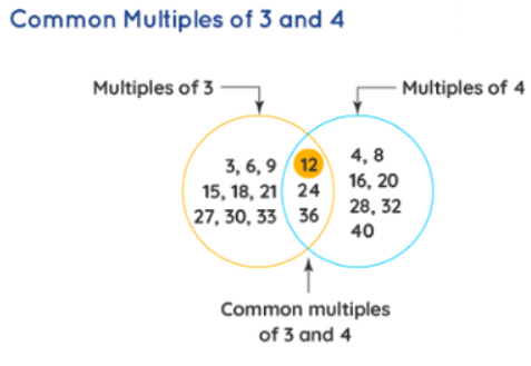 Important Concepts: Factors and Multiples | Quantitative for GMAT