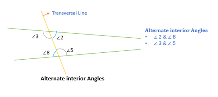 Introduction to Lines & Angles | Mathematics for ACT