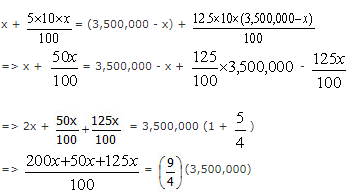 Interests: Solved Examples- 2 | CSAT Preparation - UPSC