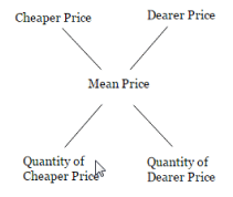 Important Formulas: Mixture and Alligations | Quantitative for GMAT