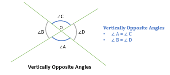 Introduction to Lines & Angles | Mathematics for ACT