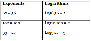 Overview: Logarithm | Quantitative Aptitude (Quant) - CAT