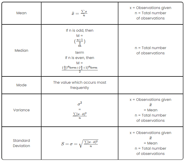 Important formulas statistics quantitative for gmat pdf download