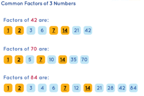 Important Concepts: Factors and Multiples | Quantitative for GMAT
