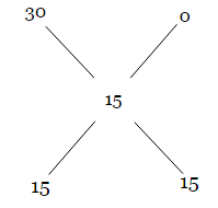 Important Formulas: Mixture and Alligations | Quantitative for GMAT