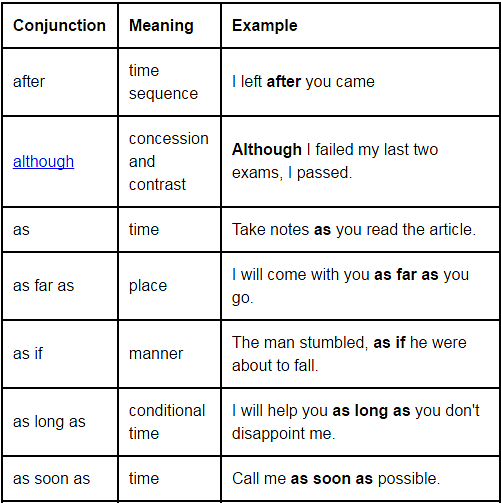 Conjunctions - Introduction, English Grammar Basics | General Aptitude for GATE - Mechanical Engineering