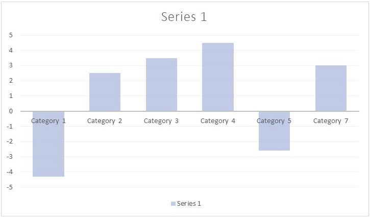 Overview: Column/Bar Graphs - CAT PDF Download