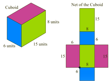 Overview: Cubes and Cuboids - CAT PDF Download