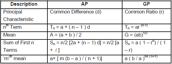 Harmonic Progression - Examples (with Solutions), Algebra, Quantitative Aptitude Notes | Study Quantitative Aptitude (Quant) - CAT