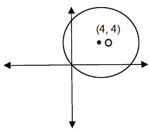 Circle, Ellipse, Parabola & Hyperbola: Examples (with Solutions) Notes | Study UPSC CSAT Preparation - UPSC
