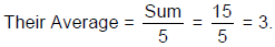 Detailed Notes: Averages - Notes | Study CSAT Preparation for UPSC CSE - UPSC