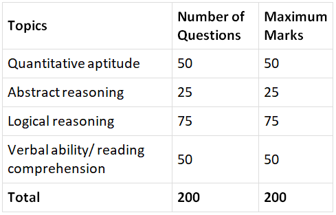 MAH-CET 2025: Eligibility, Syllabus And Exam Pattern - Mock Test Series ...