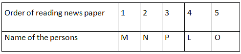 Practice Questions for Order and Ranking - 2