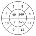 Character Puzzles Questions with Answers - Notes | Study CSAT Preparation for UPSC CSE - UPSC