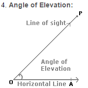 Important Formulas: Heights and Distance | Quantitative Aptitude (Quant) - CAT