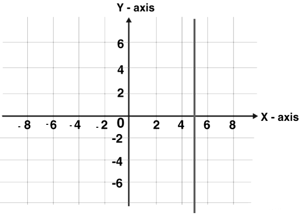 Line Graphs: Introduction and Examples (with Solutions) - General ...