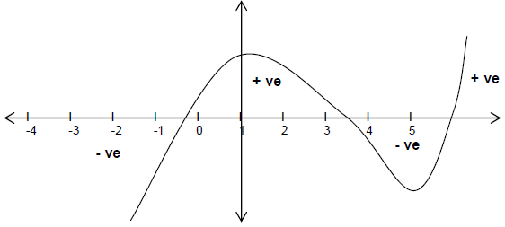 Inequalities - Examples (with Solutions), Miscellaneous, Quantitative Reasoning - Notes | Study Reasoning Aptitude for Competitive Examinations - LR