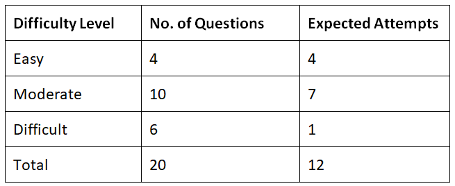 CAT Exam Analysis 2021: Check Section-Wise CAT Analysis, Review and ...