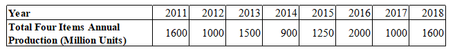 LRDI For IIFT 2020 Notes | Study Logical Reasoning (LR) and Data Interpretation (DI) - CAT