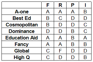 12 Minute Test: Tables - Logical Reasoning (LR) and Data Interpretation ...