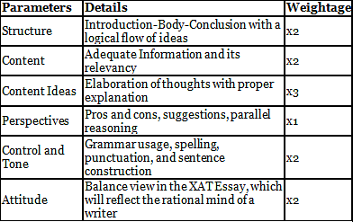 How to Write Essay for XAT 2025? | Crash Course for XAT - CAT