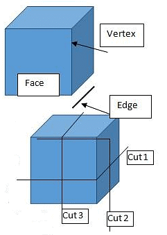 Cube Based Puzzles Notes | Study Logical Reasoning (LR) and Data Interpretation (DI) - CAT