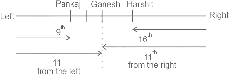 Practice Questions for Order and Ranking - 2