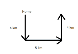 Tips and Tricks for Direction Test - Logical Reasoning (LR) and Data ...