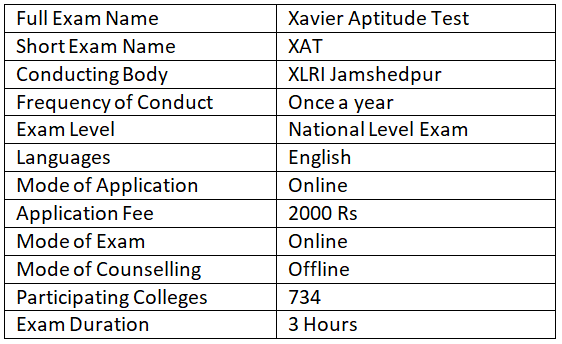 XAT 2025: Important Dates, Eligibility, Registration Process, And Exam ...