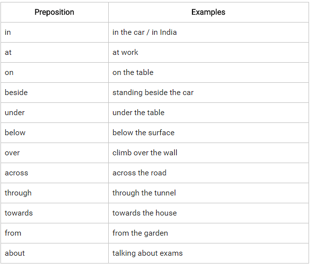 English Prepositions: BELOW x UNDER, English Grammar