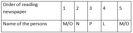 Practice Questions for Order and Ranking - 2