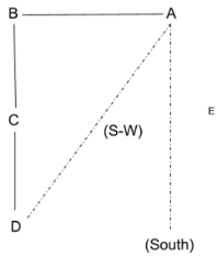 Direction Sense Test | CSAT Preparation for UPSC CSE