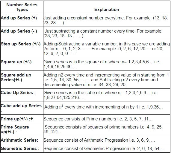 Tips and Tricks for Number Series | Logical Reasoning (LR) and Data Interpretation (DI) - CAT