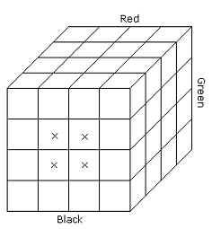 Introduction: Cubes & Cuboids | Logical Reasoning (LR) and Data Interpretation (DI) - CAT